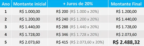 tabela juros compostos.jpeg