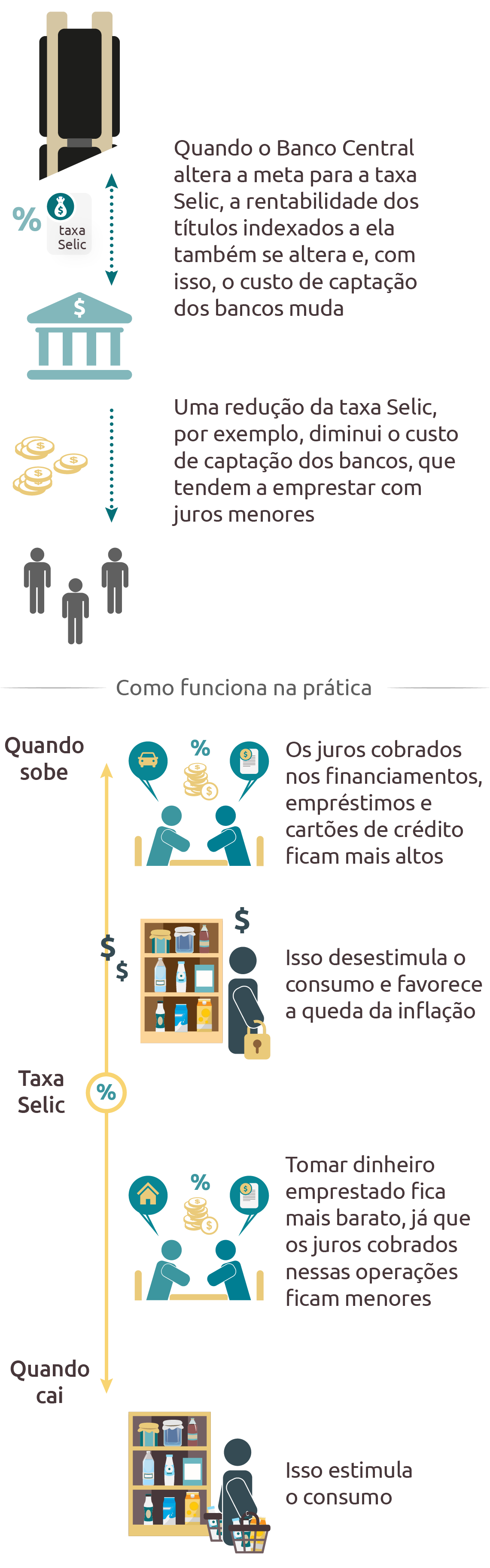 Infográfico: Banco Central do Brasil