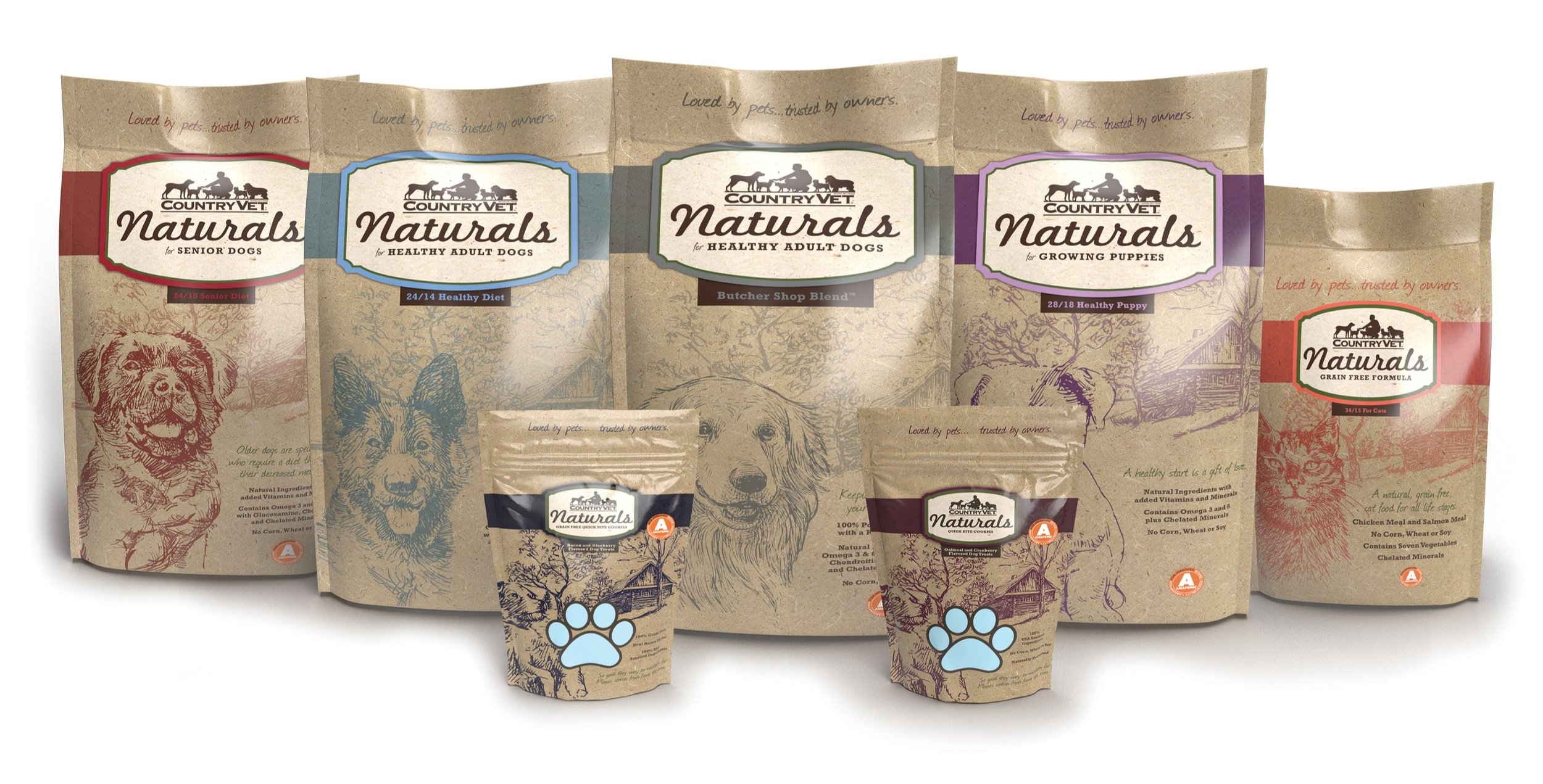 Country Pet Food An In-Depth Look at Natural Nutrition Country Pet Food An In-Depth Look at Natural Nutrition
