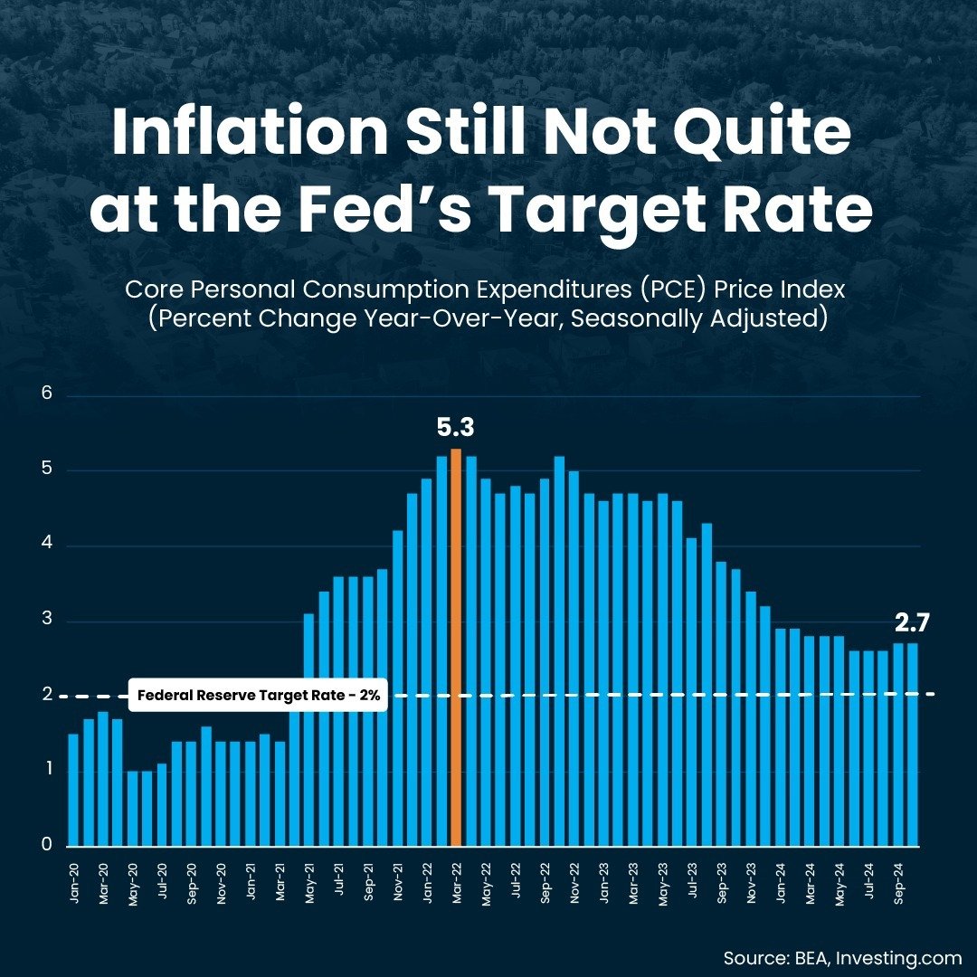 While the Federal Reserve doesn&rsquo;t set mortgage rates, rates can be influenced by the Fed&rsquo;s monetary policy. And all eyes are on their next move.

One of the things they&rsquo;re looking at is the direction of inflation.

Since inflation h