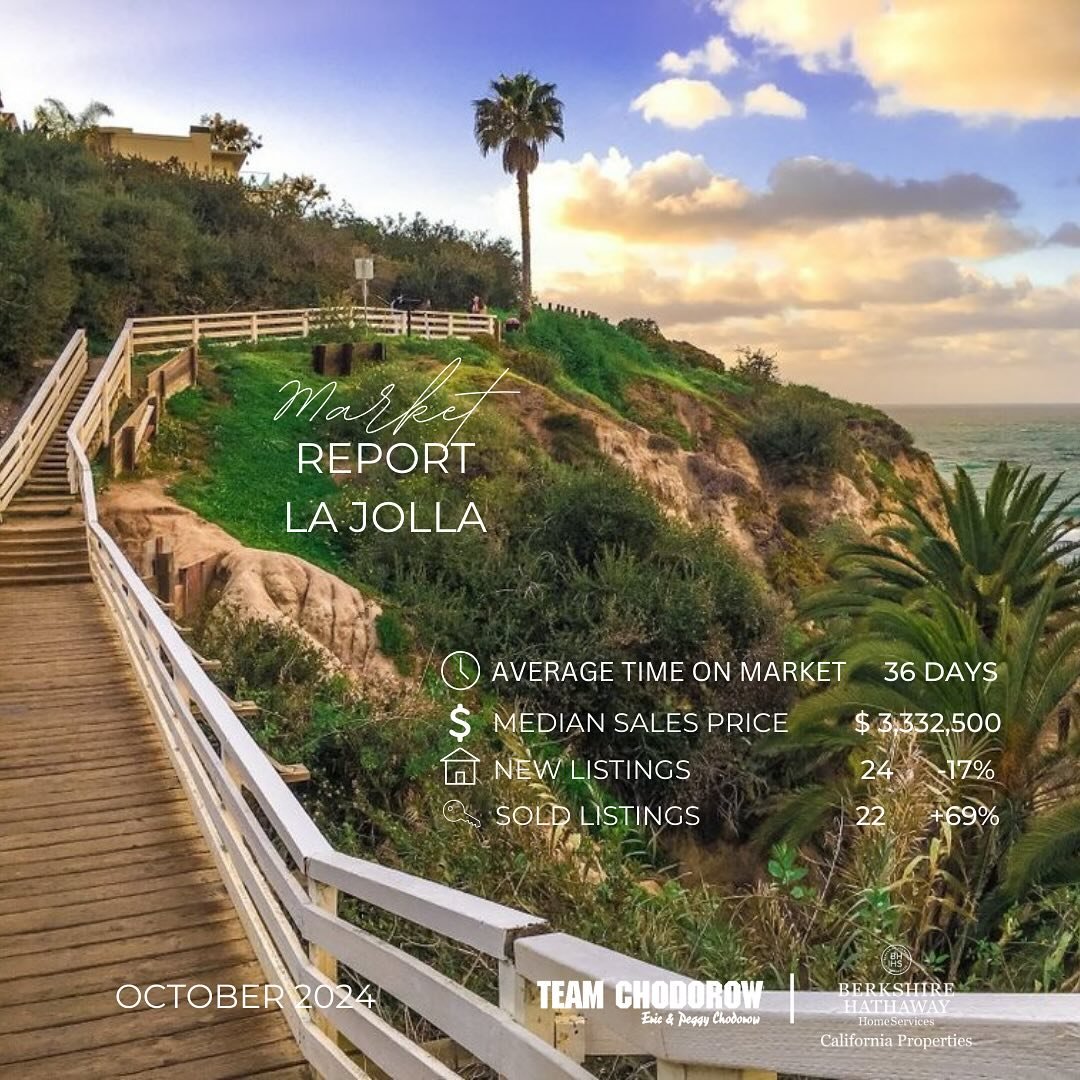 If you are interested in selling or buying a home in La Jolla, Bay Park, or Clairemont, digest October&rsquo;s data listed here and then let&rsquo;s chat about what it all means to you and your unique situation.

Here to serve and be your best resour
