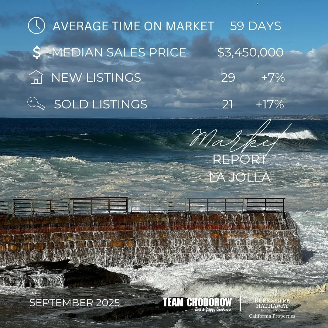 Thinking of selling or buying a property soon? Here&rsquo;s some data for the La Jolla, Clairemont, &amp; Bay Park areas of San Diego in the month of September. Let&rsquo;s chat about this info and other market variables and apply what it means to yo