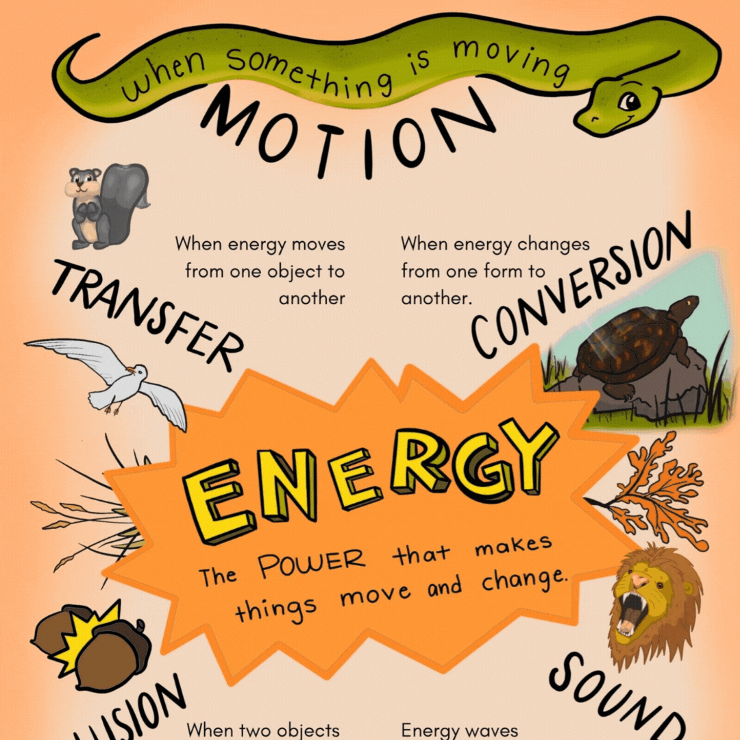Energy Science Doodle Notes for Email List