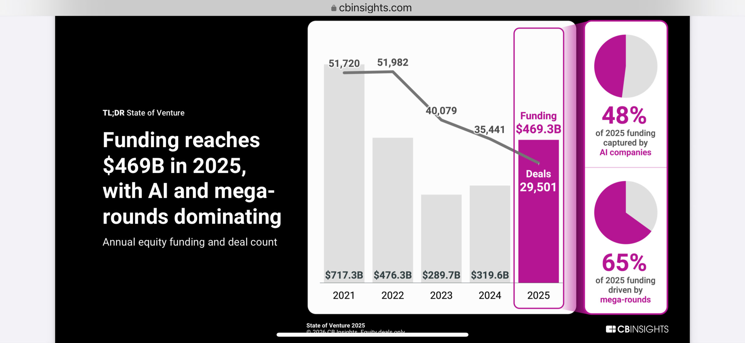 State of Venture Capital 🏆