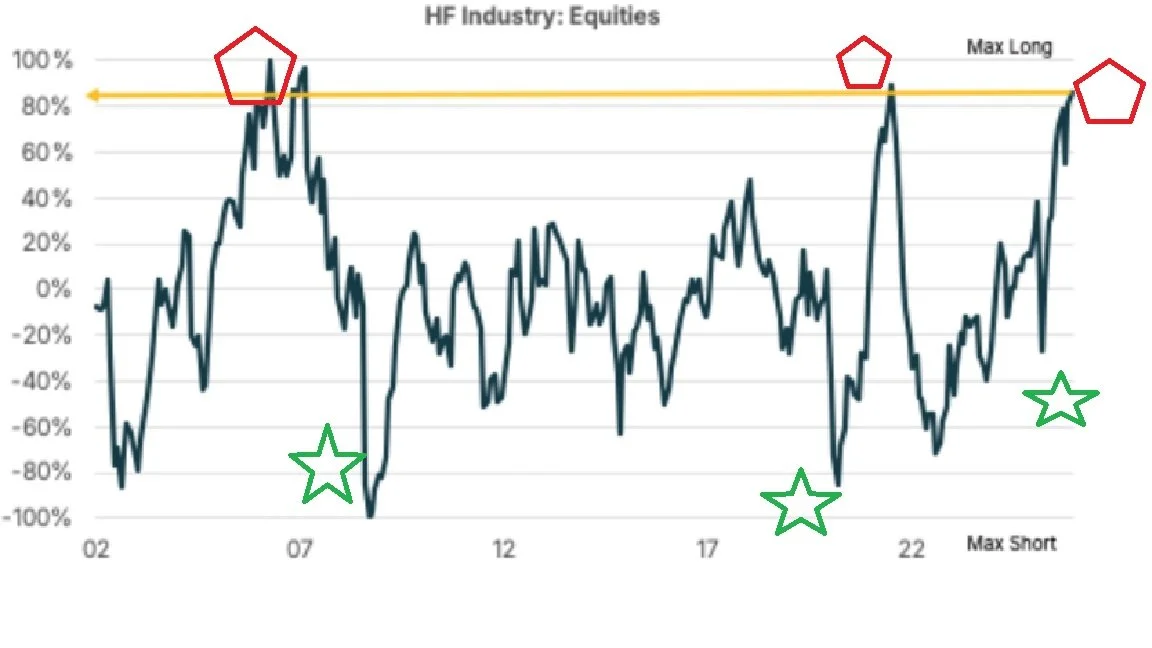 ✅ BUY or SELL ?? 🛑