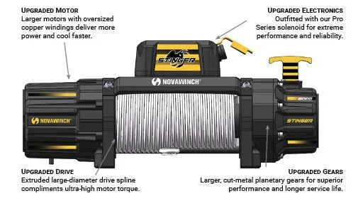 Stinger Callouts.jpg