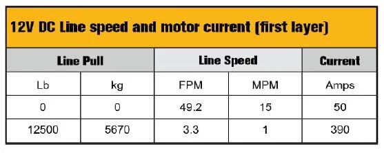 Pro Plus 12 Performance.jpg (Copy)