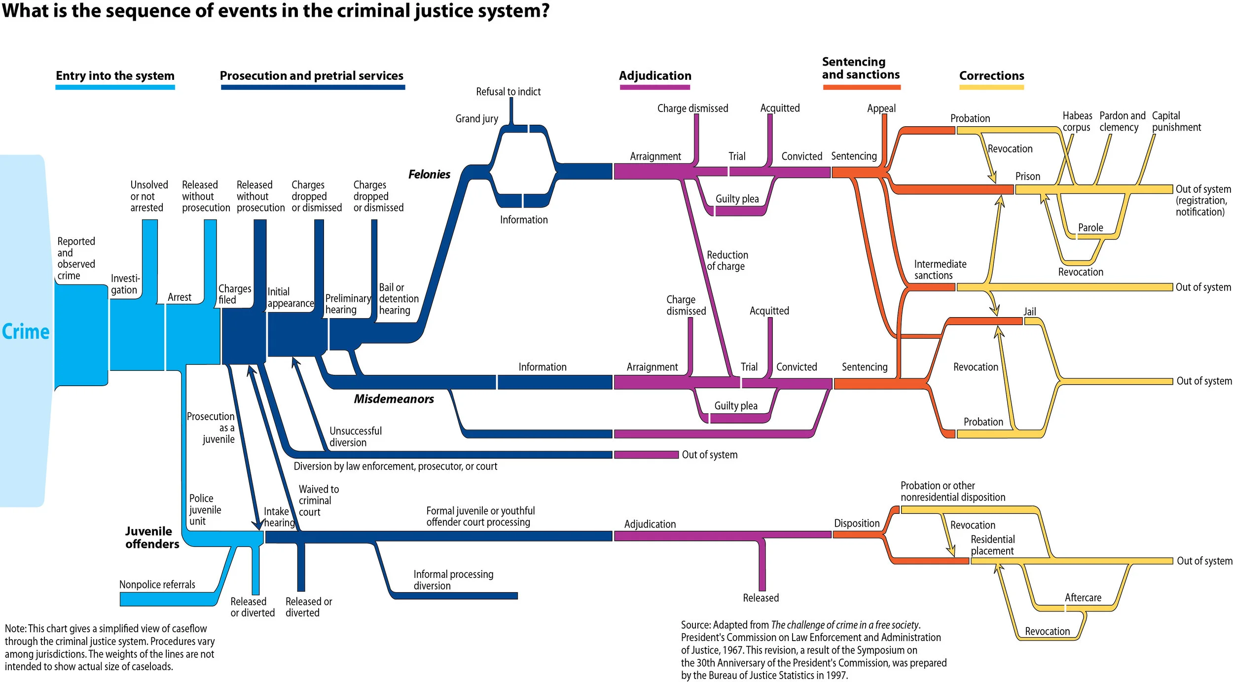 Federal Criminal Process – United States criminal procedure – FRGLDS