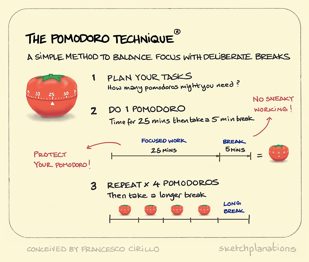 Tips for Getting Started with the Pomodoro Technique