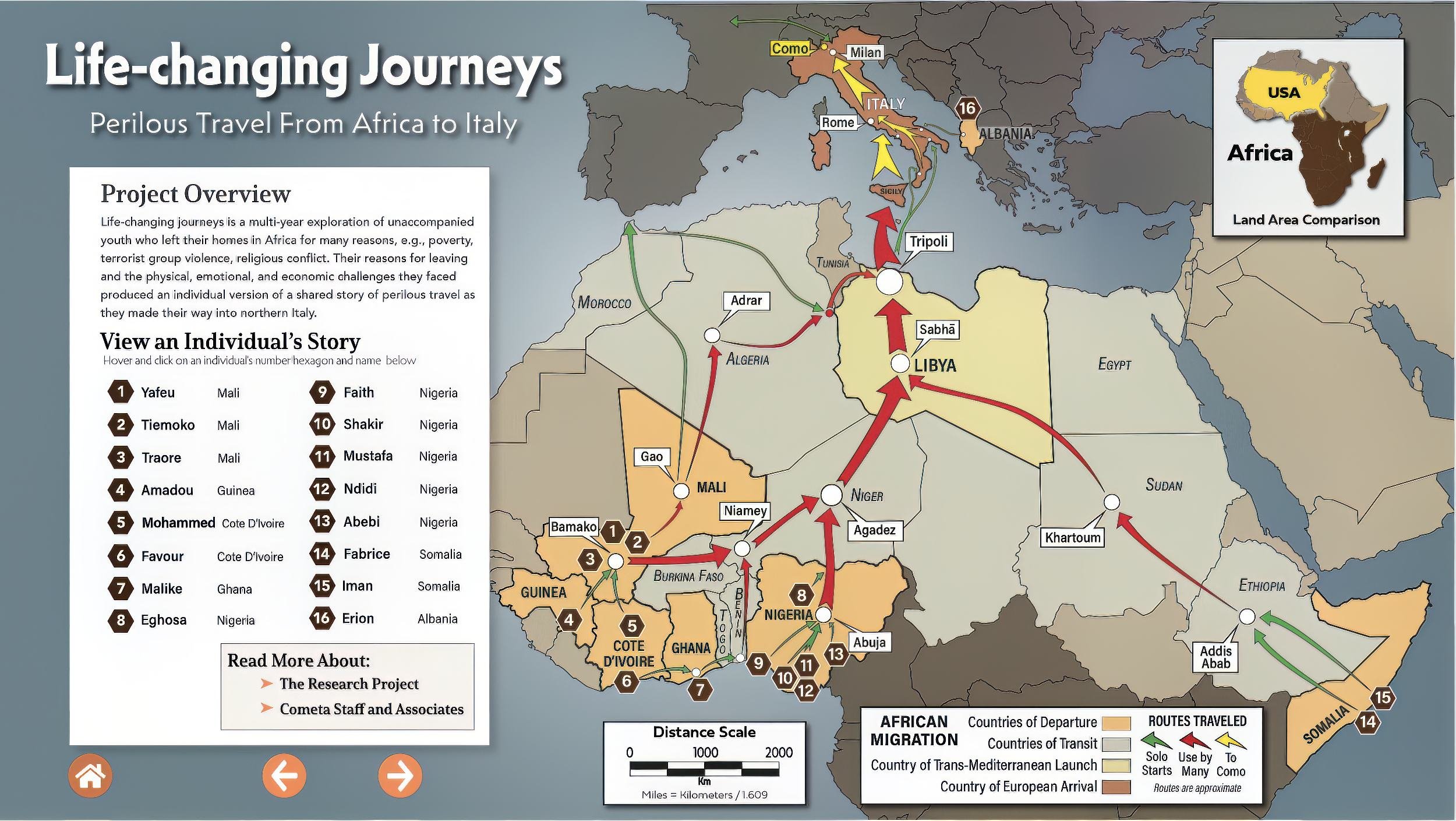 African Emigration Research 