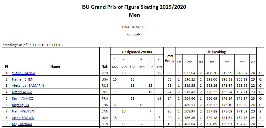 Qualification to the Grand Prix Final — So You Want To Watch Figure Skating