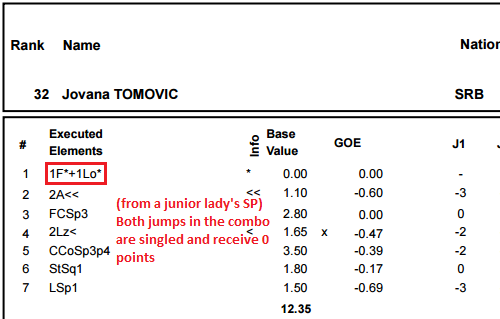Jump Layouts and Invalid Jumps — So You Want To Watch Figure Skating