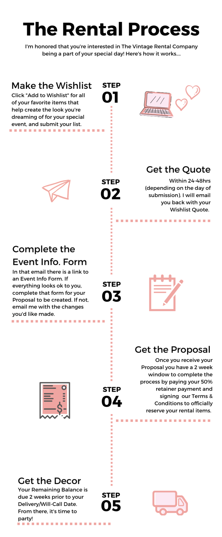 Retail Rental Process How it Works — Vintage Rental Co.