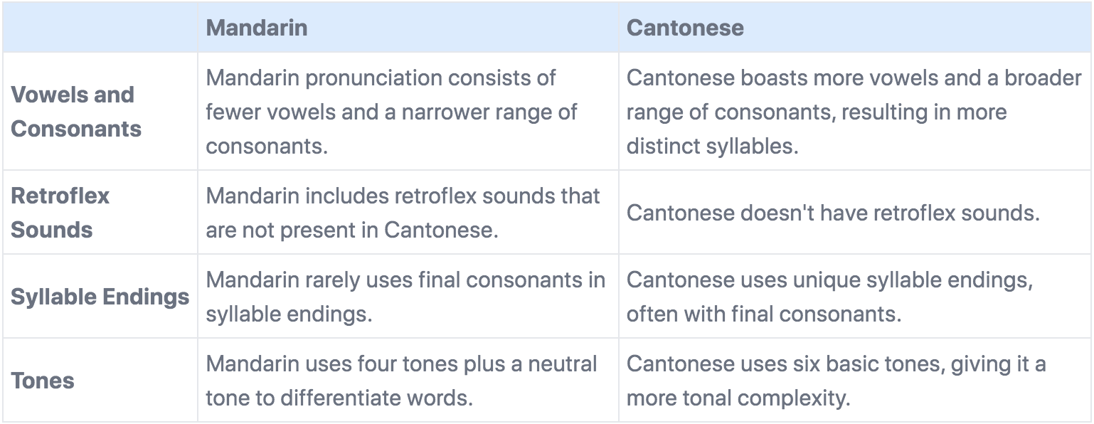 Cantonese vs Mandarin How To Tell The Difference Between Cantonese And