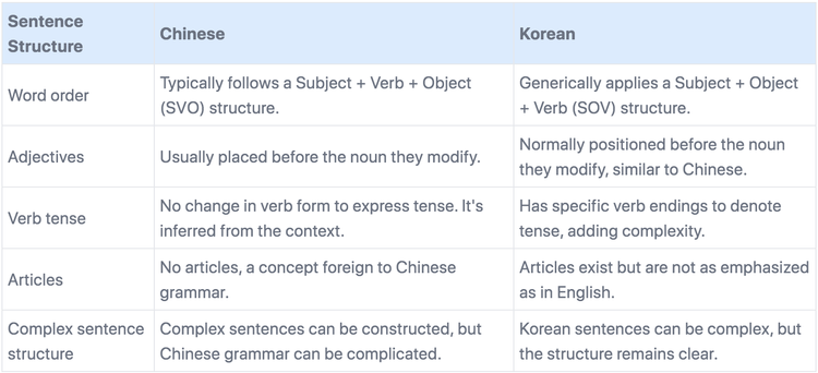 Chinese vs Korean: The Big Difference Between Chinese And Korean ...