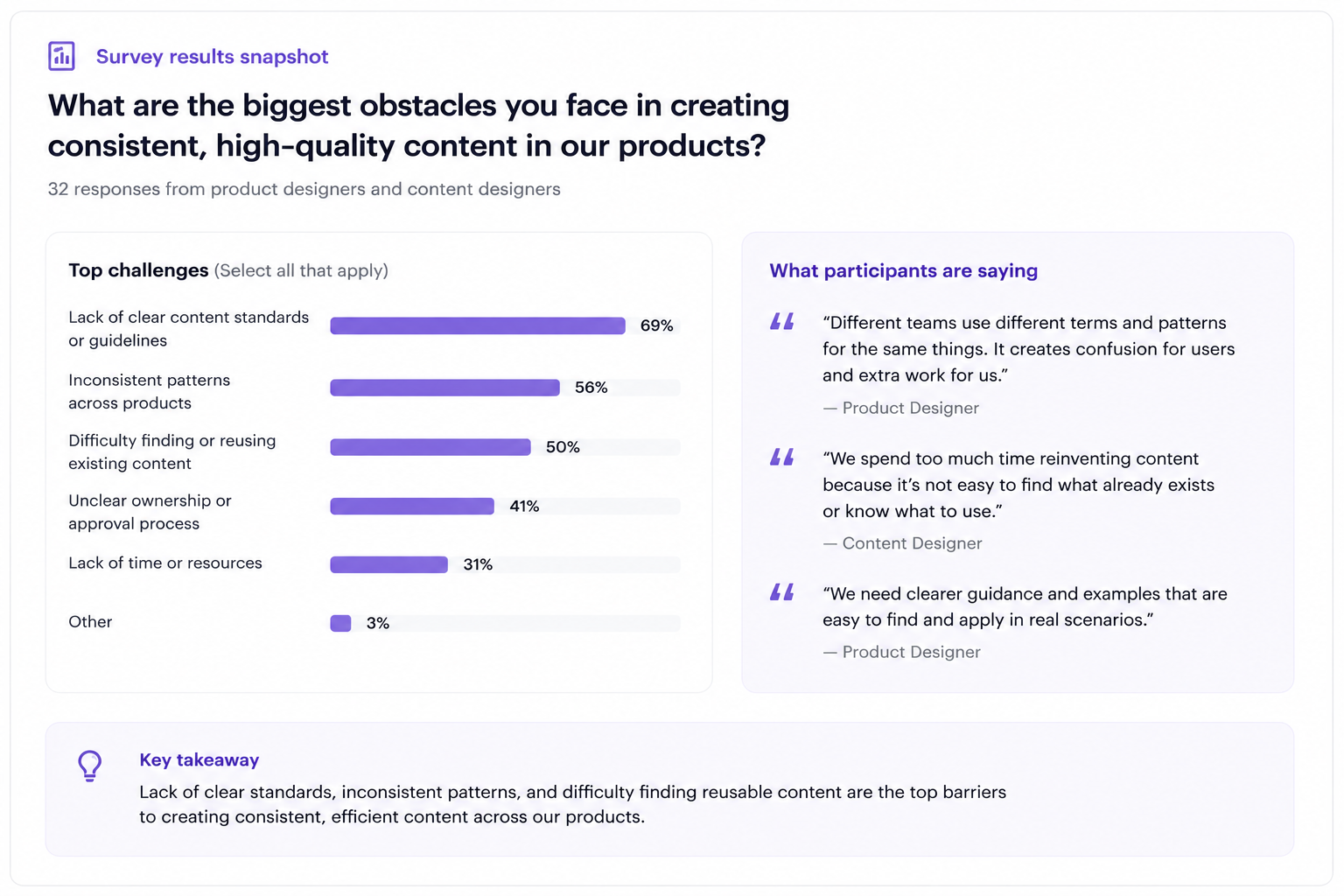 Survey results