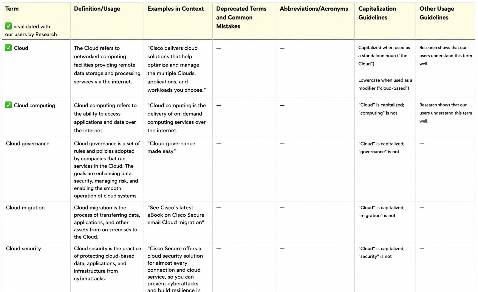 Controlled terminology list