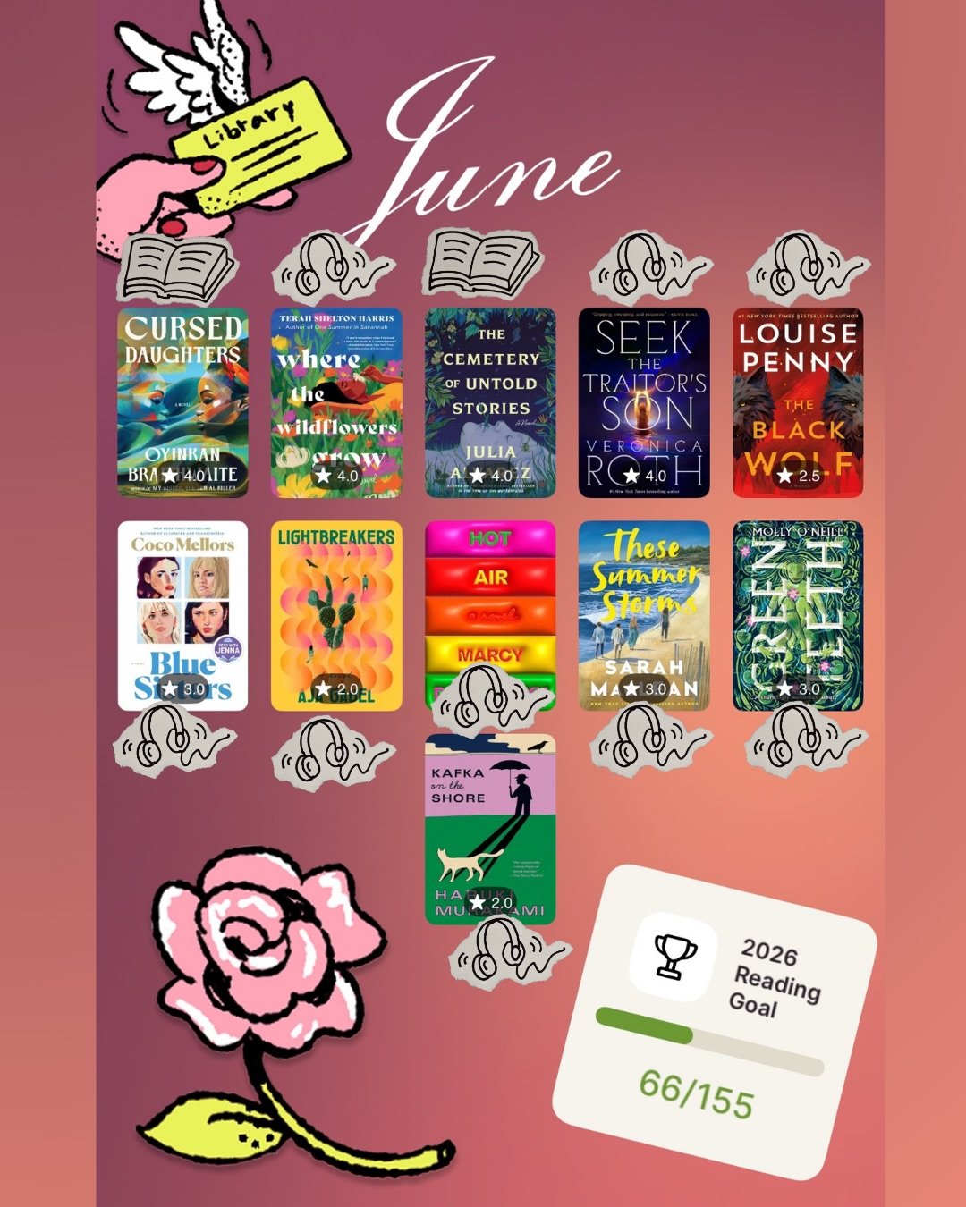 ☀️That&rsquo;s a wrap for June!

#readallthebooks #omneslibroslegimus #shelfindulgencebookclub