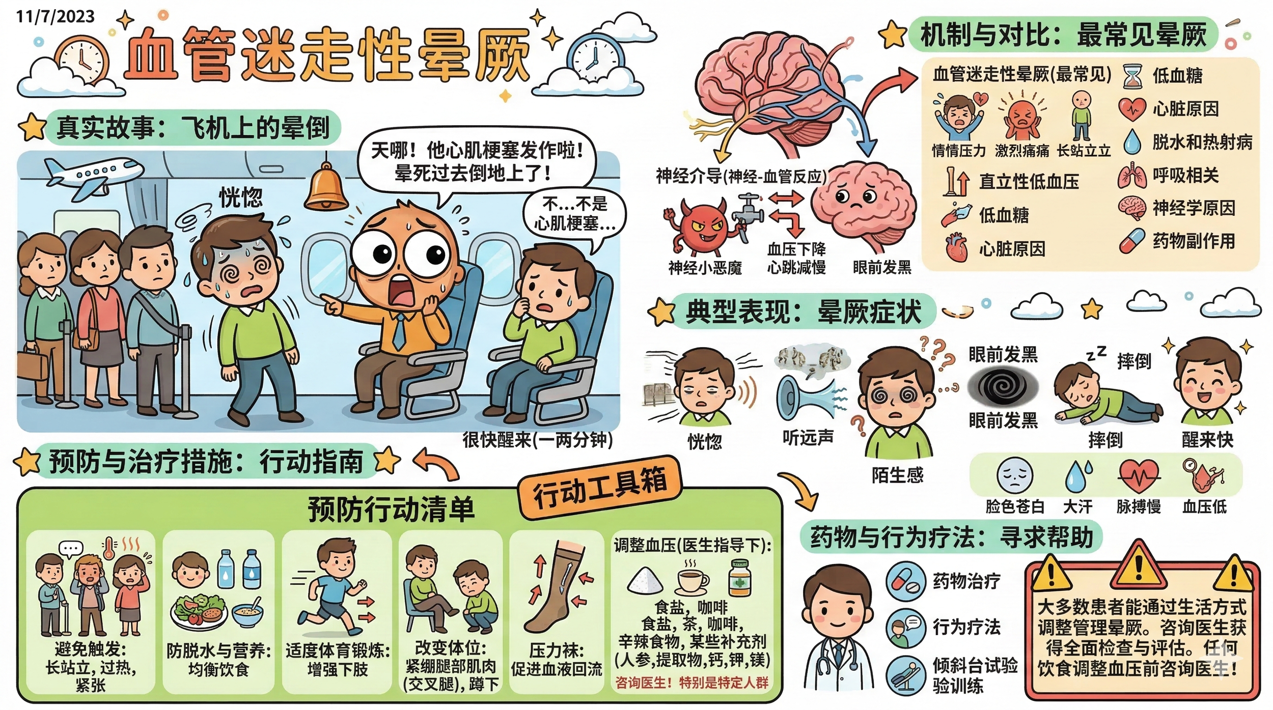 血管迷走性晕厥