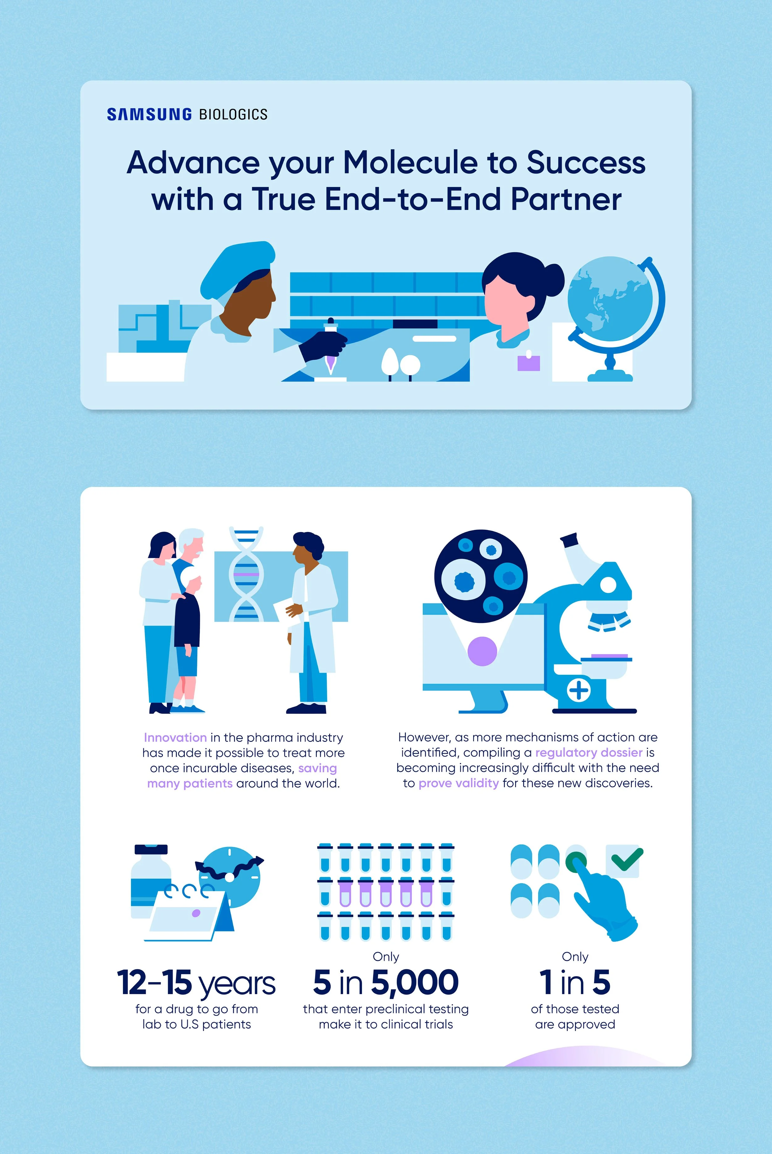 Samsung-Biologics-End-to-End2.jpg