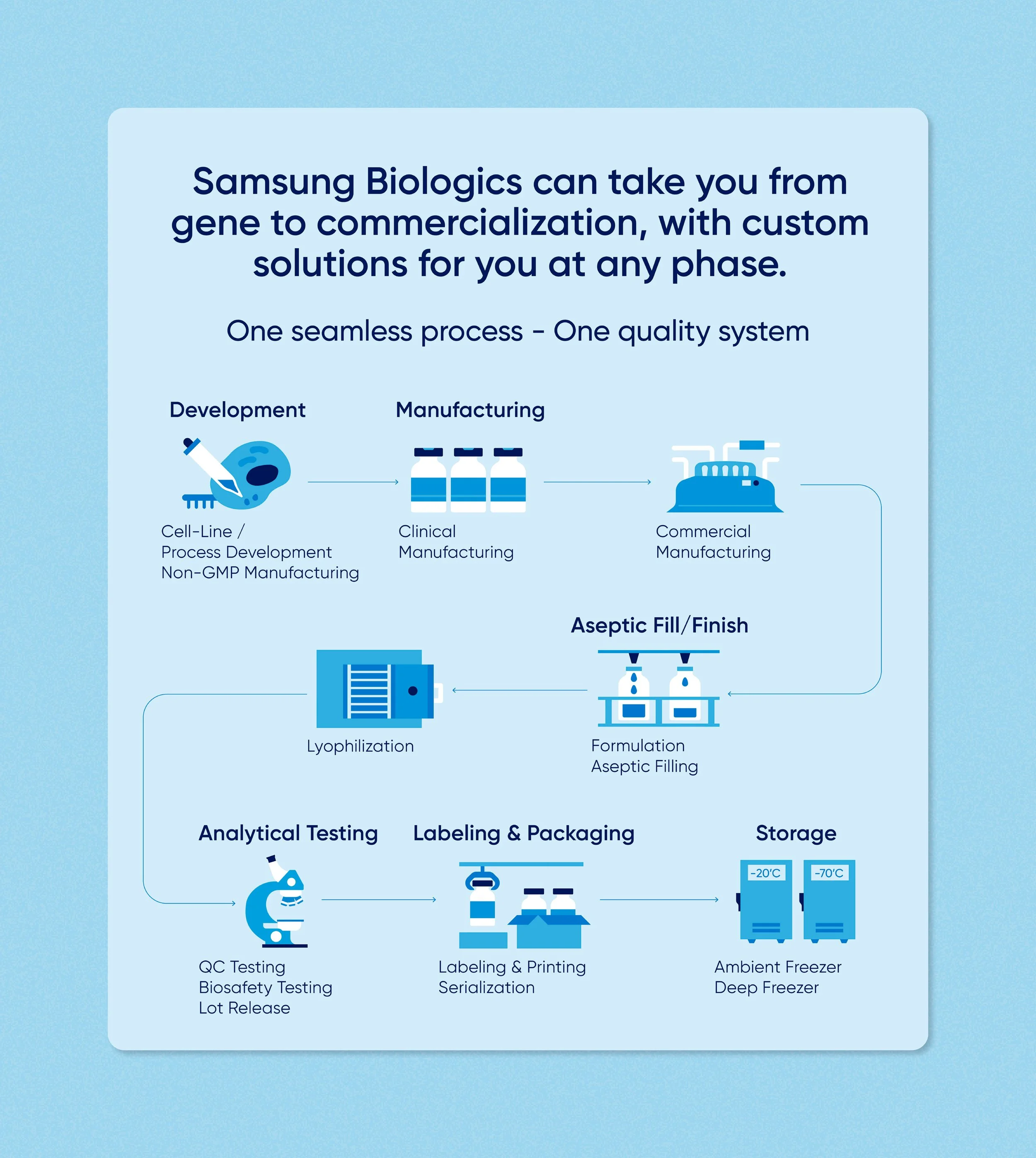 Samsung-Biologics-End-to-End11.jpg