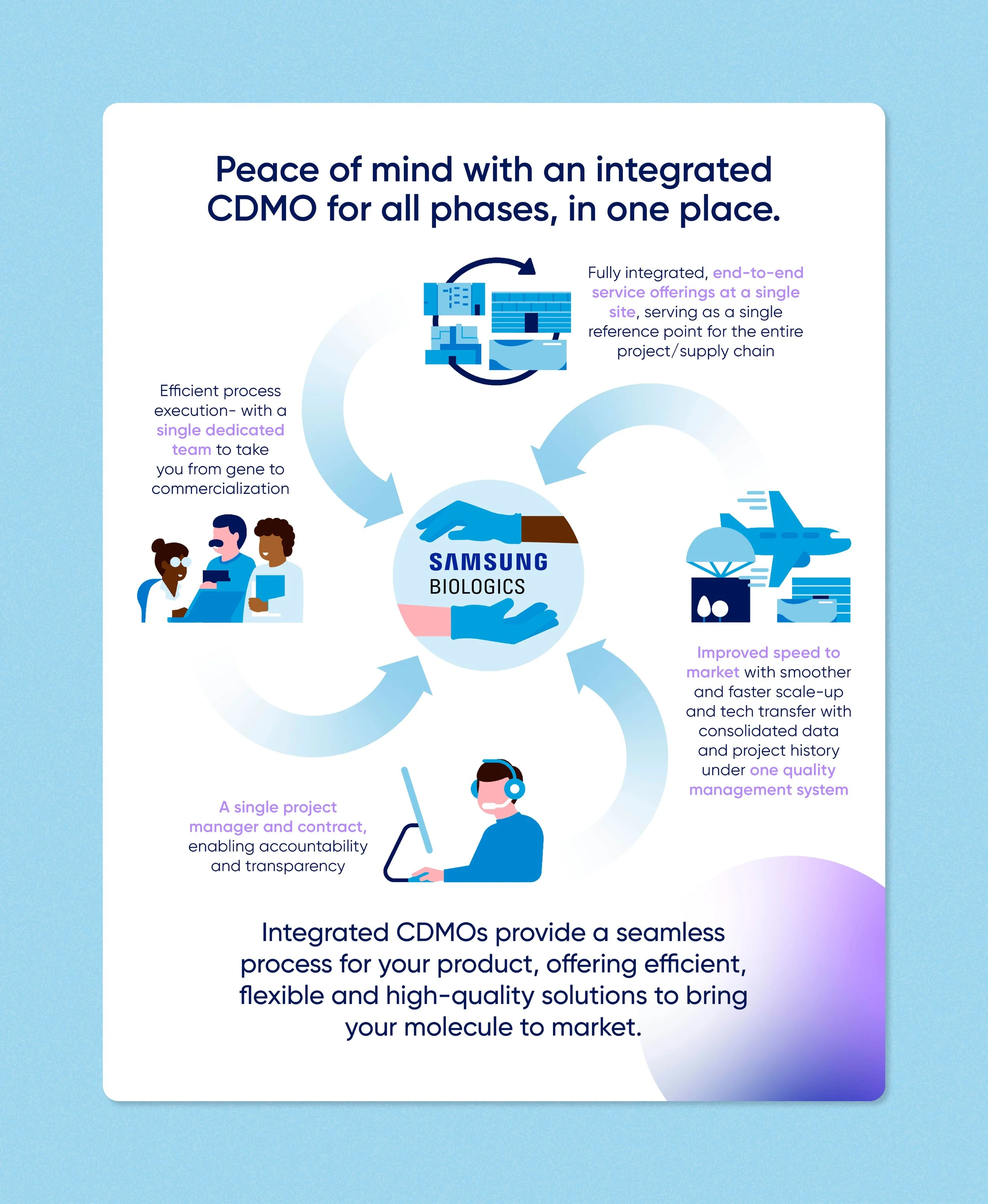 Samsung-Biologics-End-to-End8.jpg