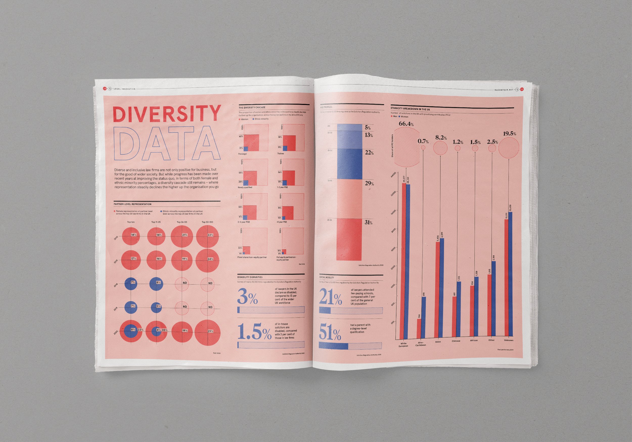 Editorial Infographic Collection 2018 - 20212.jpg