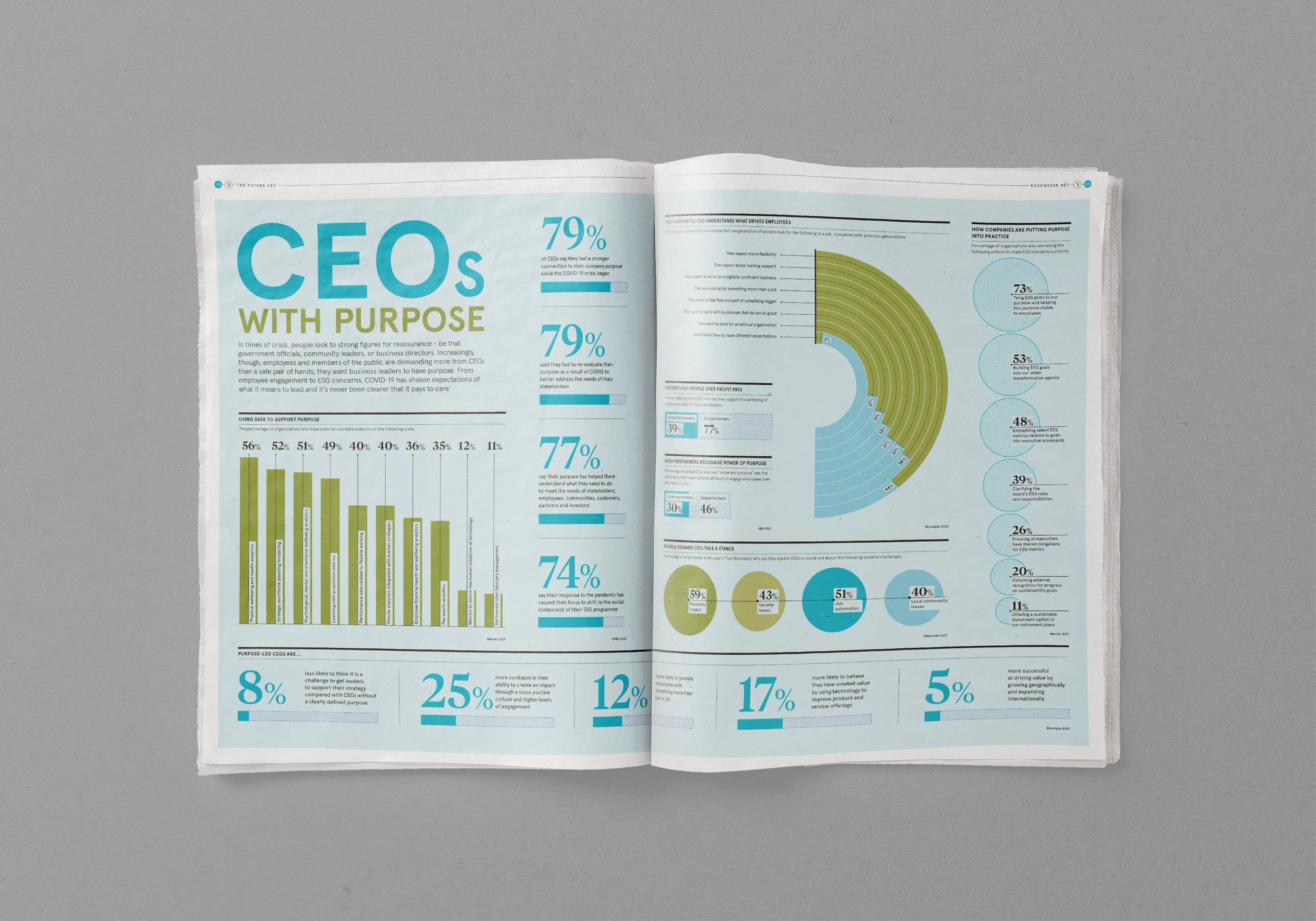 Editorial Infographic Collection 2018 - 20216.jpg