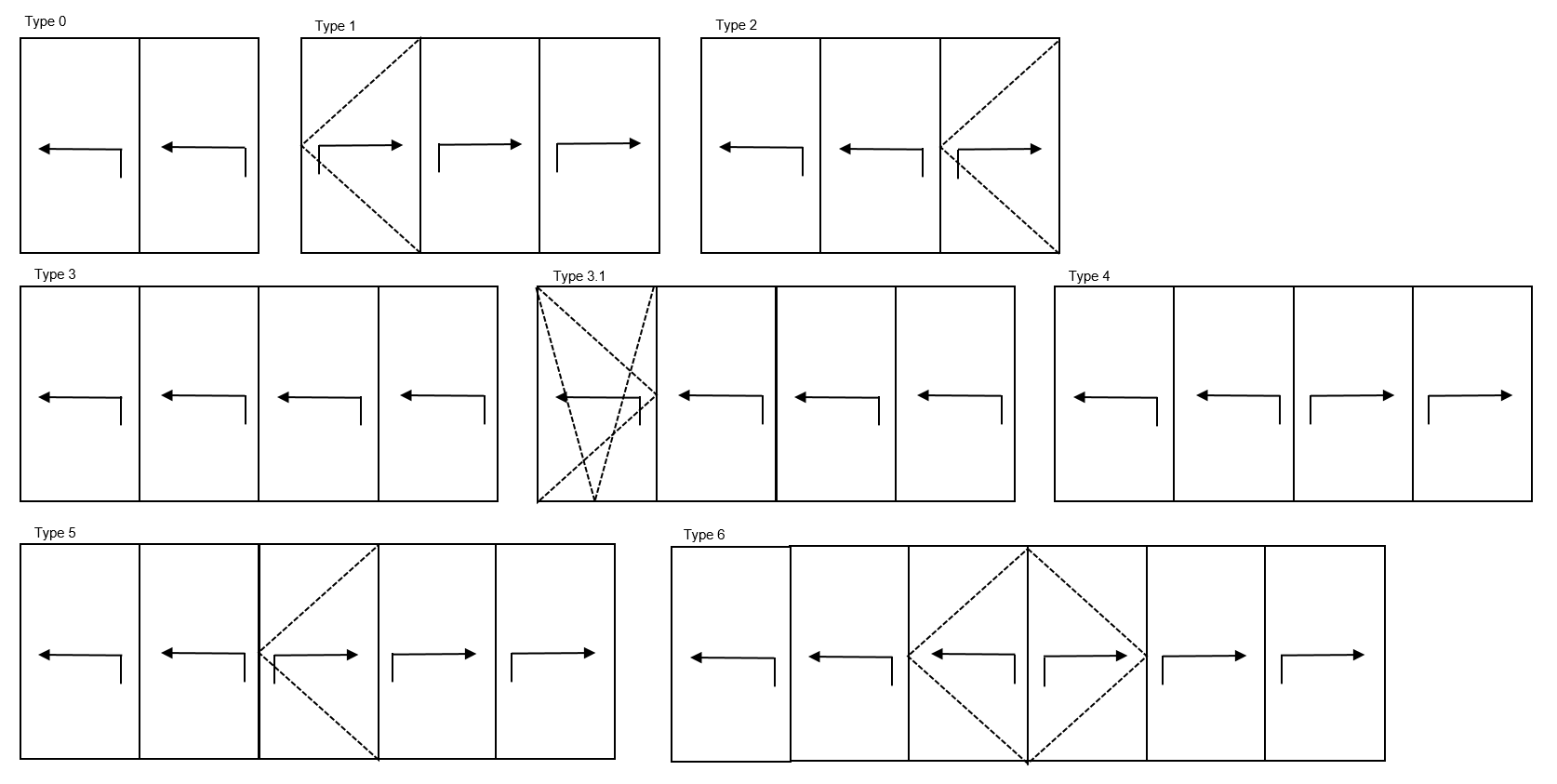 Folding Sliding Doors — Schüco Academy