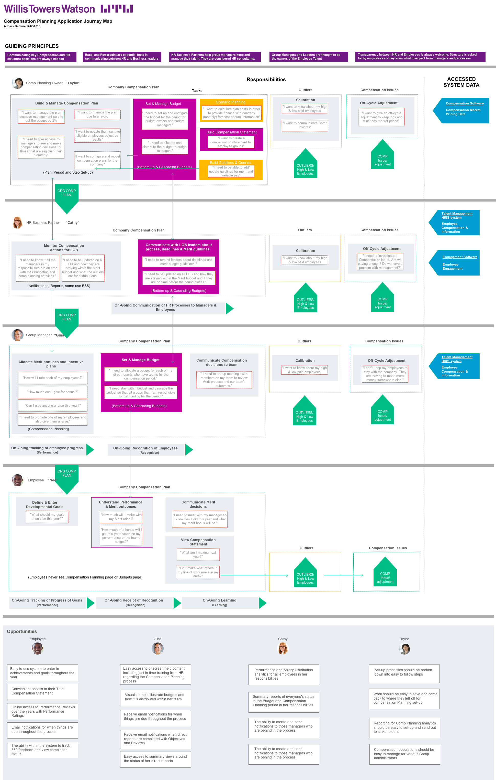 CompensationPlanning_Journeymap_122716.png
