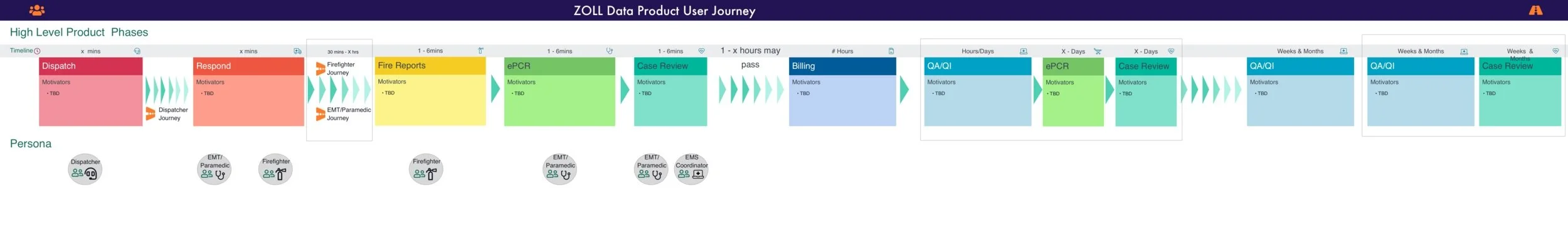 Overall ZOLL User Journey.png