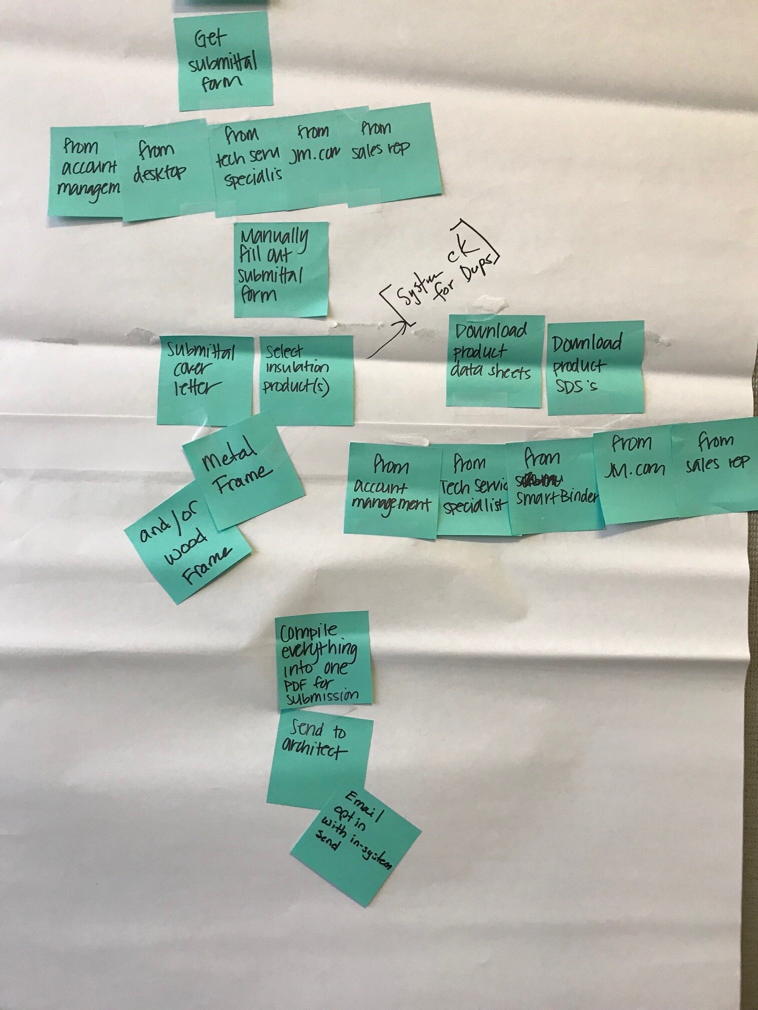 BI SW Story Map_2.jpg