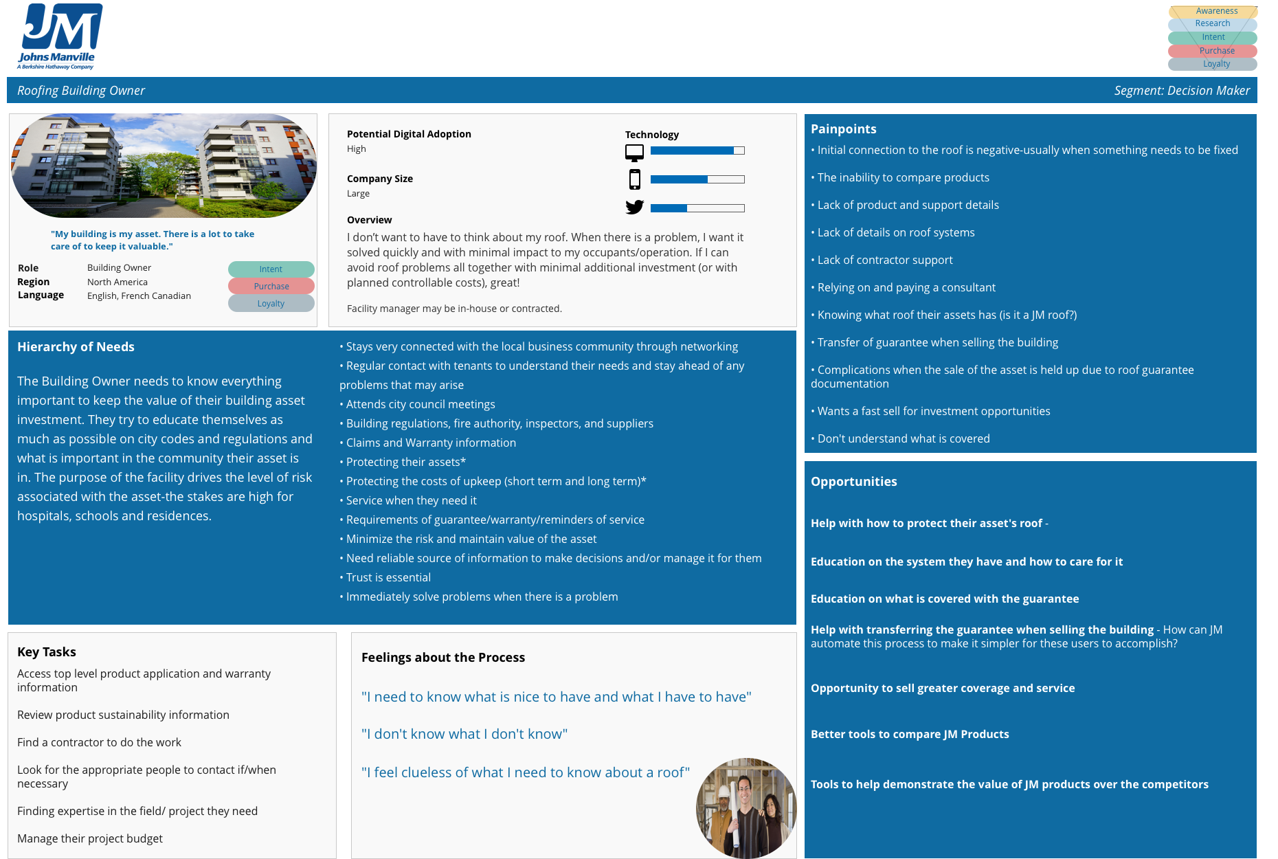 JOHNS MANVILLEJohns Manville has 5 distinct business groups with very different products, uses and customers. The main task at Johns Manville was to work with the Commercial Roofing and Building Insulation groups to define, create and validate personas so as to focus on key work areas where customer experience changes within the business would impact the customer positively. These personas were used in offline and online customer facing initiatives by the whole organization.