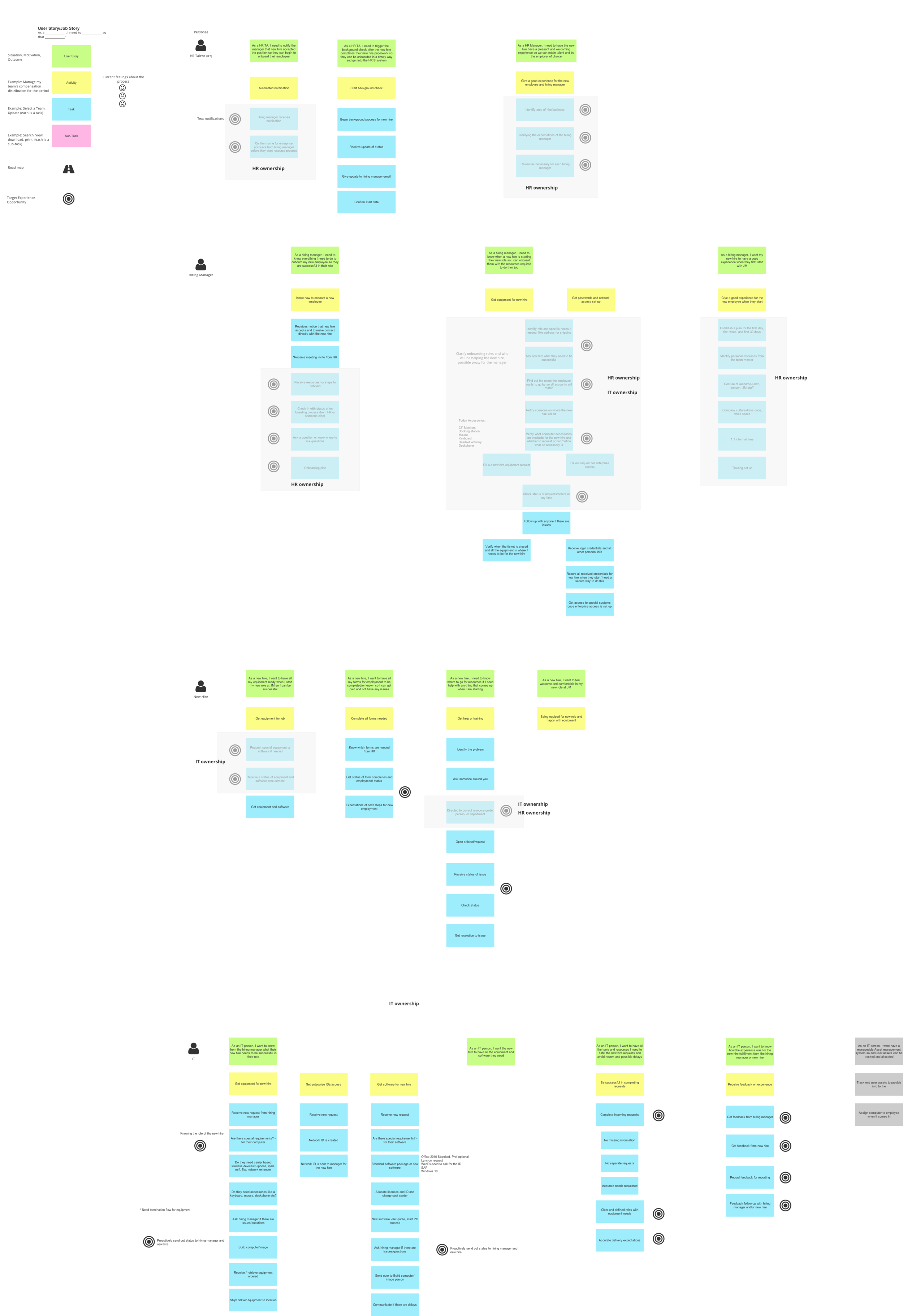 New Hire Story Map_Areas_of_forcus_063017.png