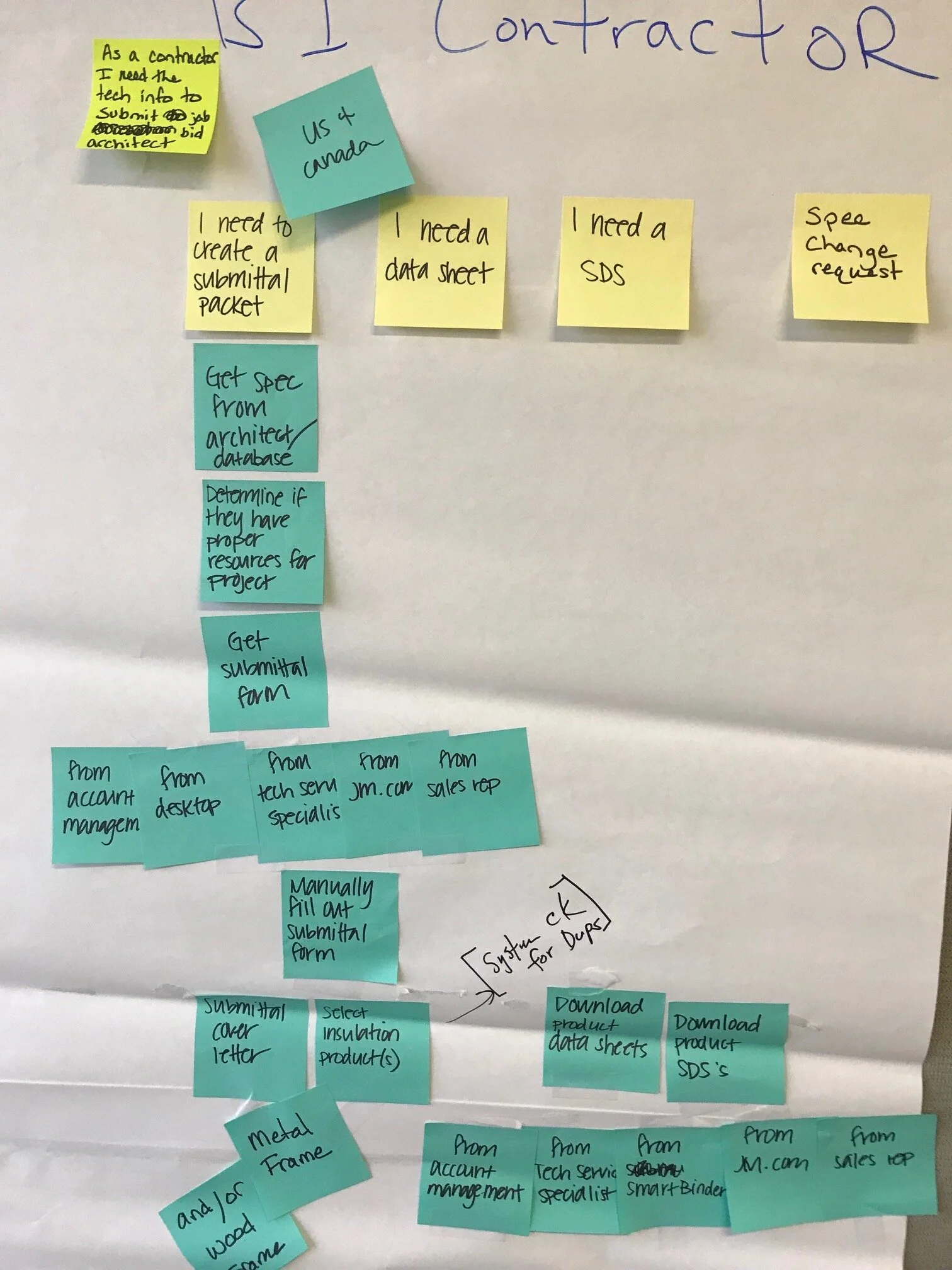 BI SW Story Map_1.jpg