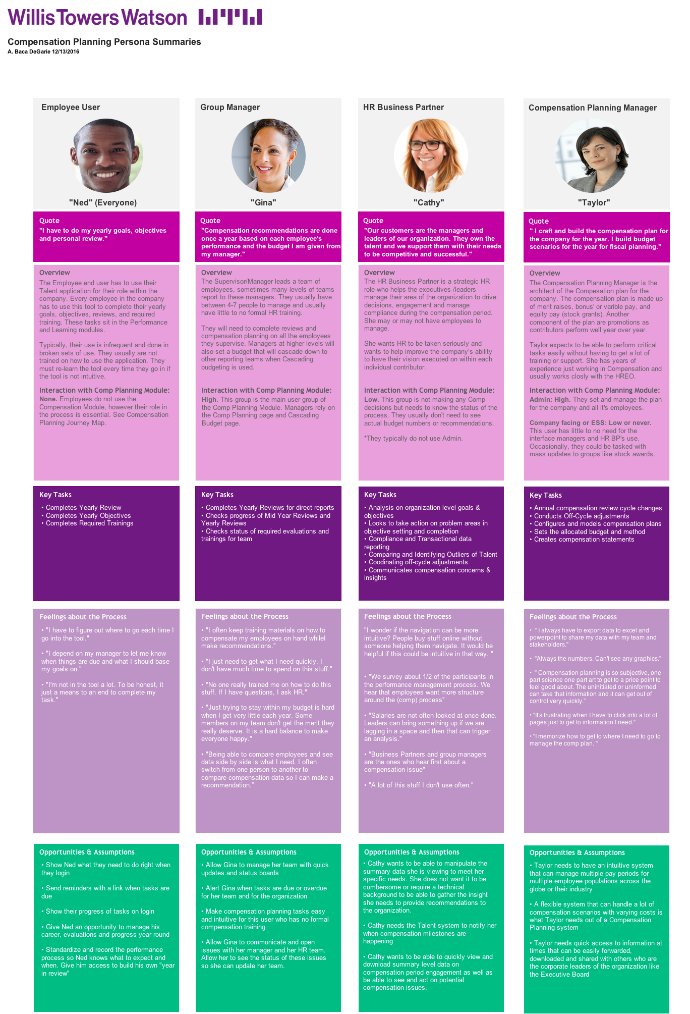 CompensationPlanning_PersonaSummaries_010417.png