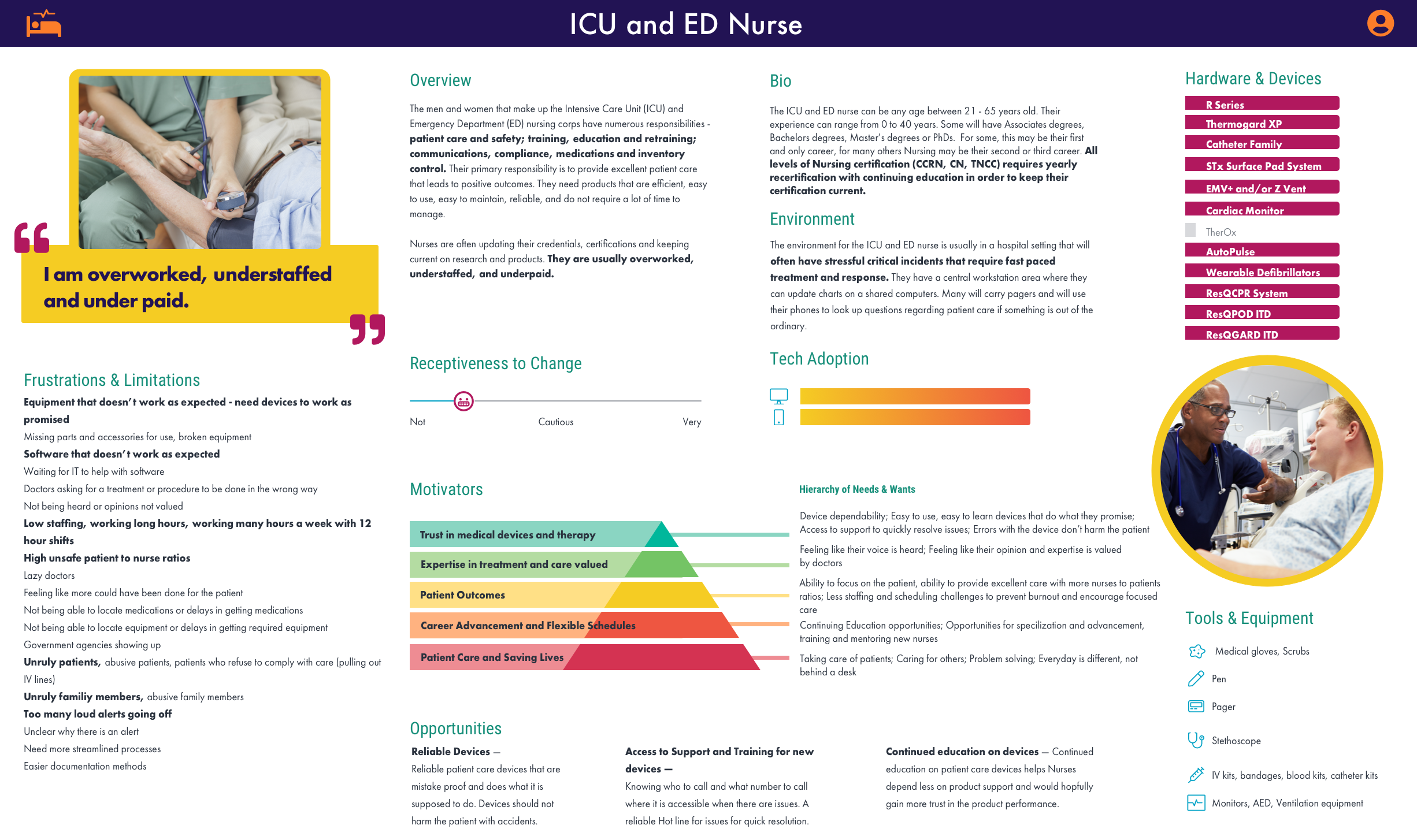 ICU and ED Nurse Persona030320.png