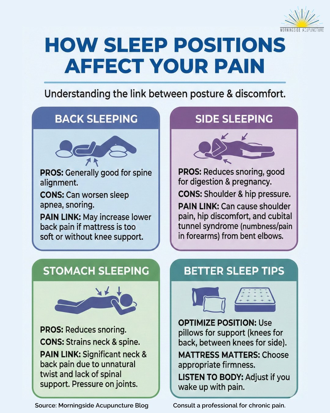 Which positions may be working against you? Waking up sore isn&rsquo;t always about your workout or your day &mdash; it might be how you sleep. 😴⁠
⁠
Certain sleep positions can subtly increase nerve tension, joint stress, or reflux throughout the ni