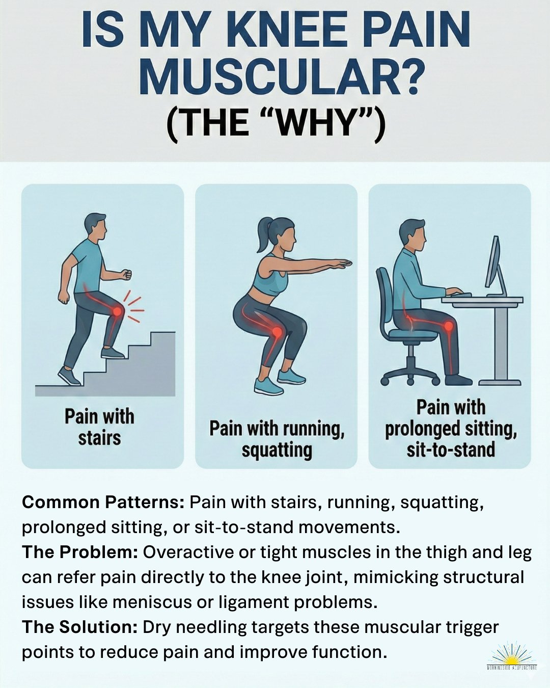 Trigger points in your: ✔️ Quads ✔️ Inner thighs ✔️ Hamstrings ✔️ Calves ✔️ TFL can all refer pain into the knee.⁠
⁠
If stairs, running, or prolonged sitting cause it to flare up, and pressing those spots recreates the ache, you're not imagining it. 