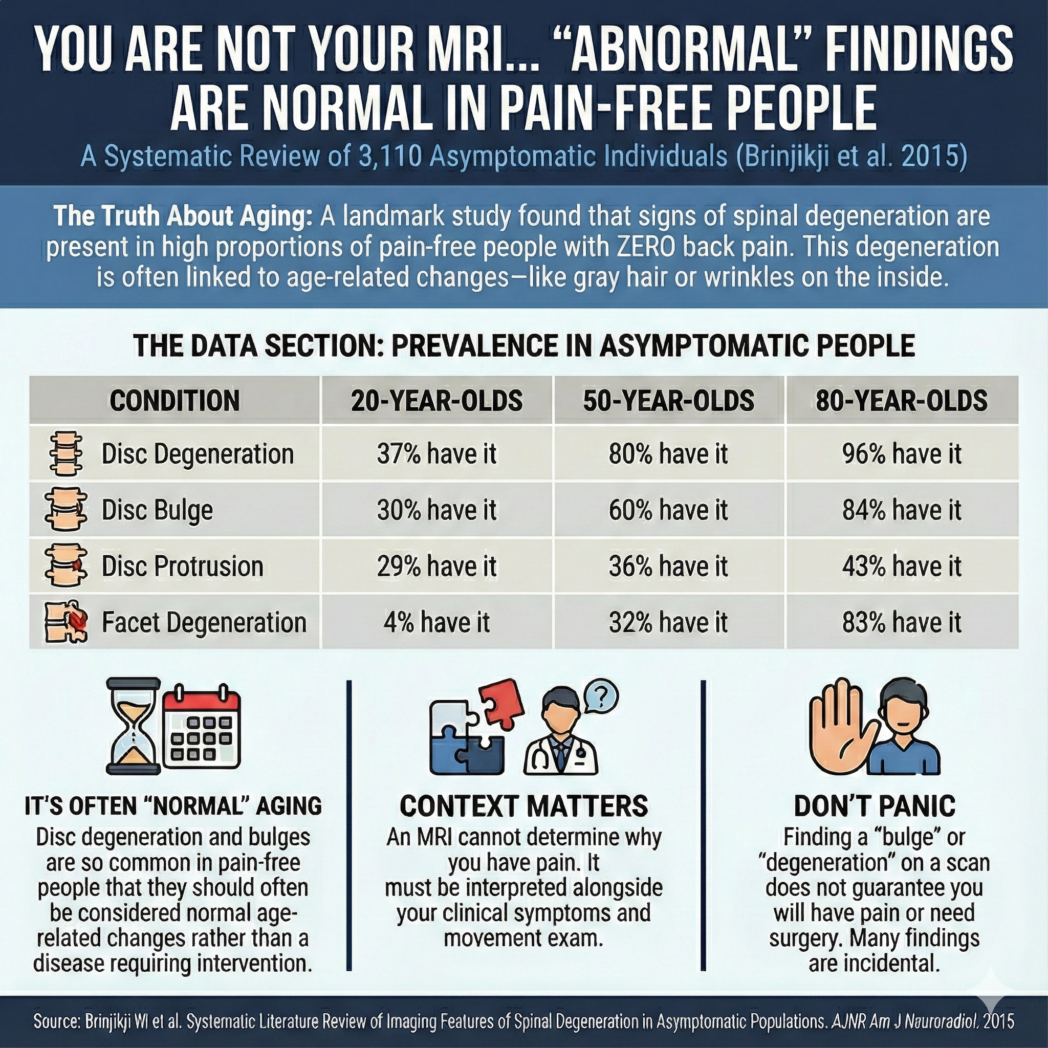 Pain Free Back MRI results