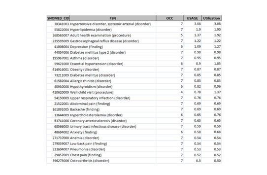 Understanding Terminology Language Definitions in Different Fields ...