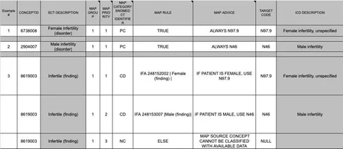 Advanced Terminology Mapping Examples — Expert Healthcare Terminology ...