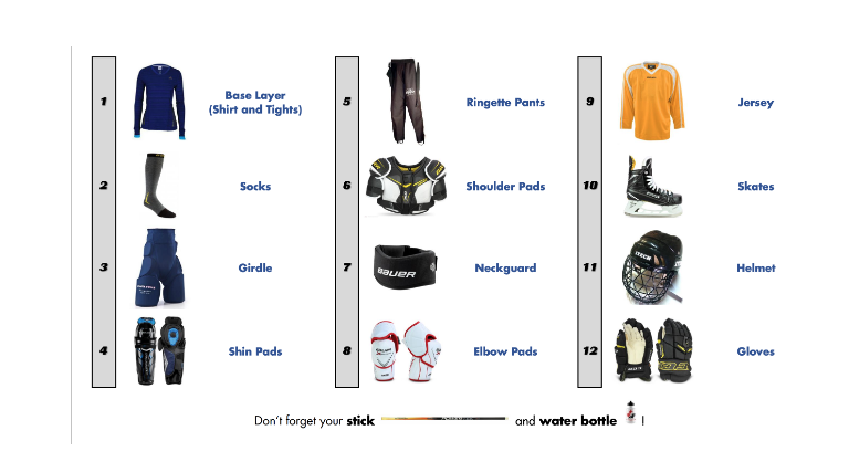 Equipment for the Season
