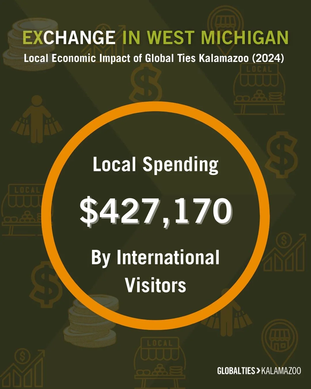 The local impact of Global Ties Kalamazoo goes beyond words and numbers, it&rsquo;s felt in our community every day. But did you know you can put a number on it?

In 2024 alone, international leaders visiting Kalamazoo spent more than $400,000 at loc