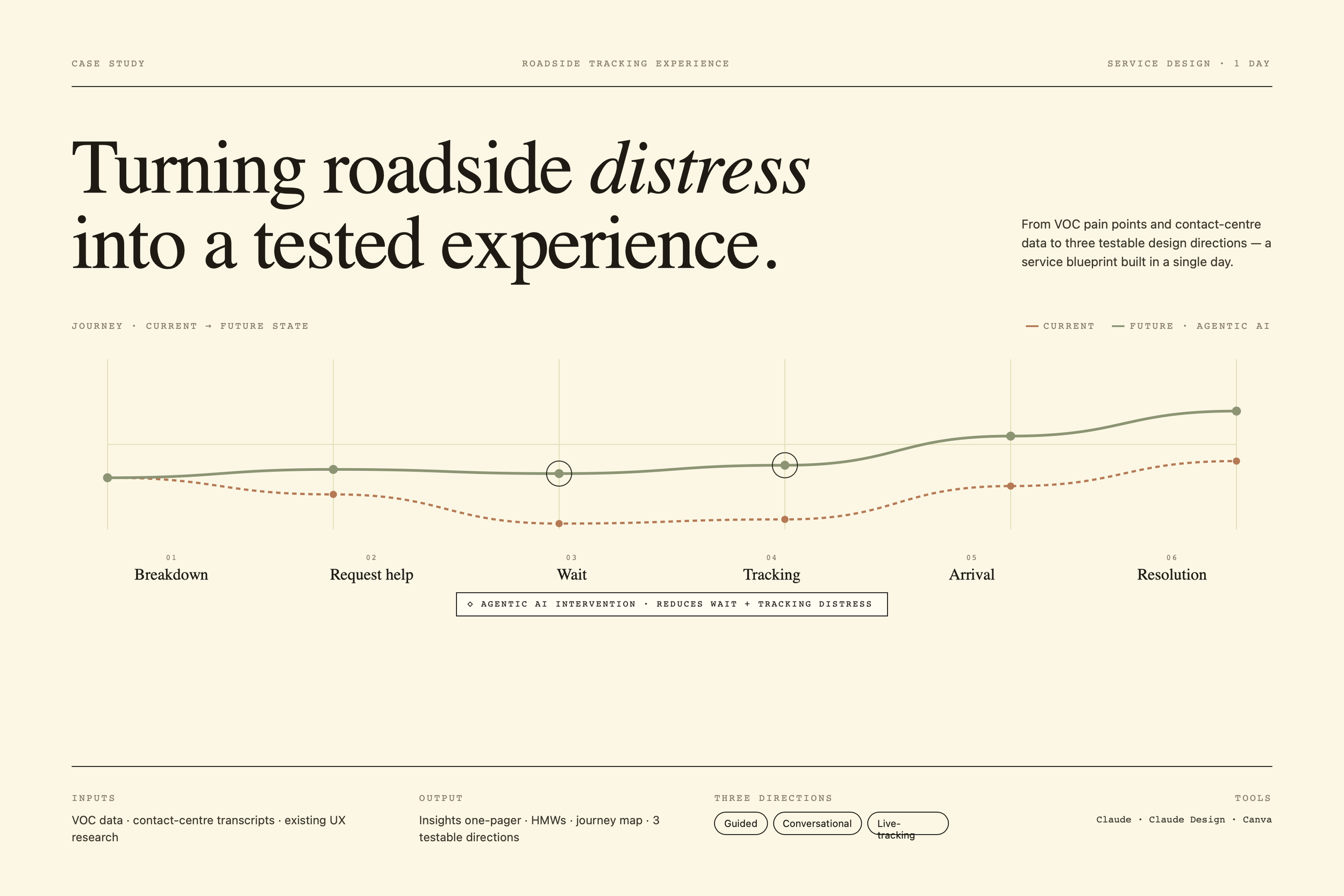 Roadside Tracking Experience