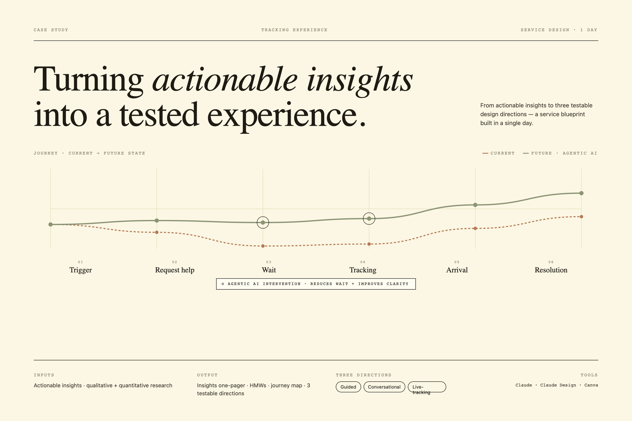Tracking the Experience