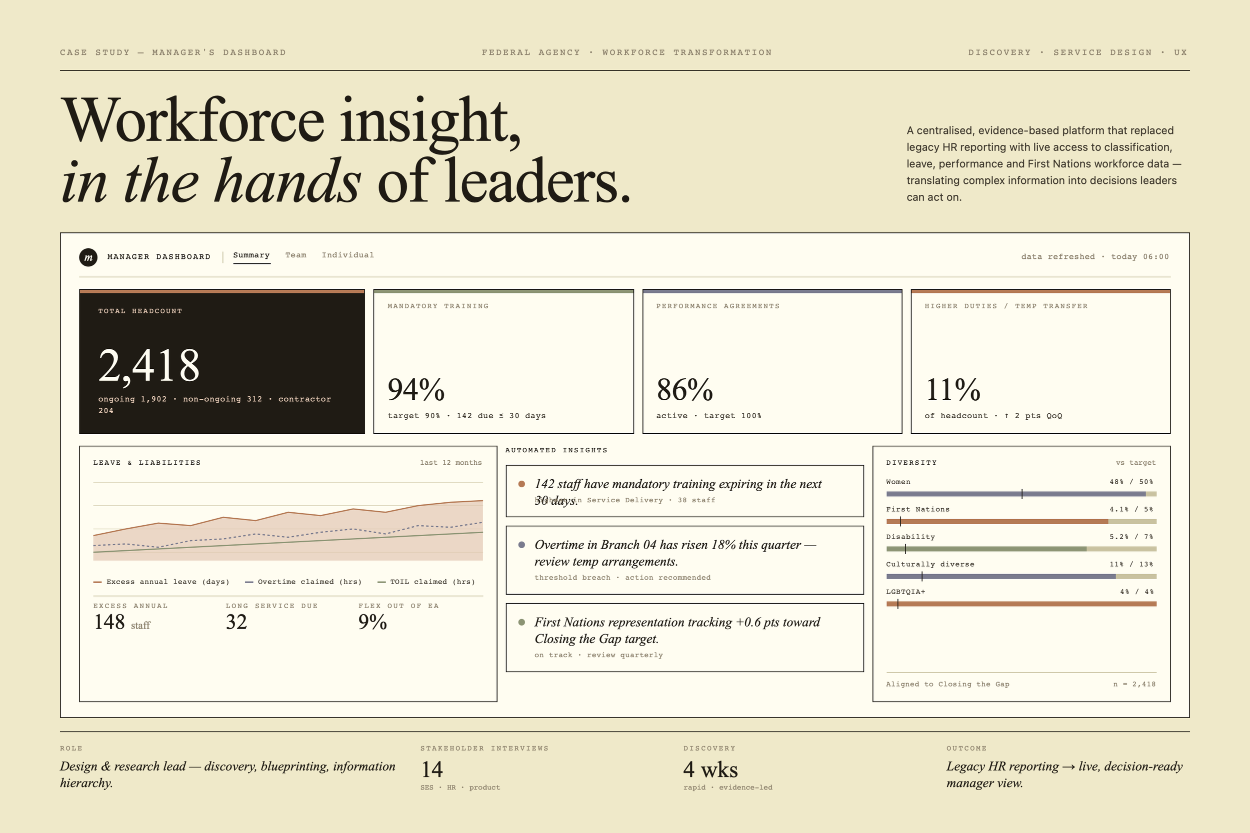 Service Design | Workforce Intelligence Dashboard