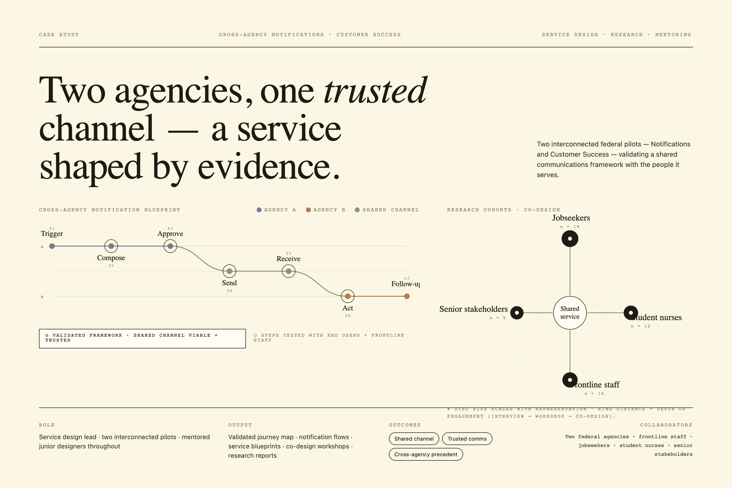 Service Design | Cross-Agency Notifications &amp; Customer Success Pilots