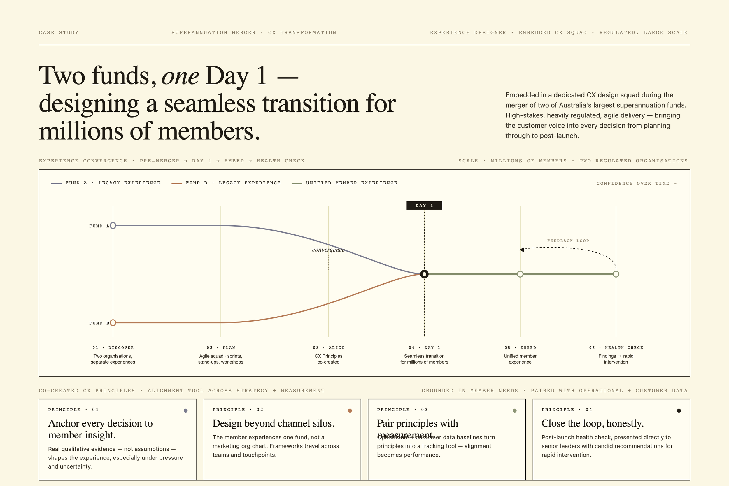 Experience Designer | Superannuation Merger — Customer Experience Transformation
