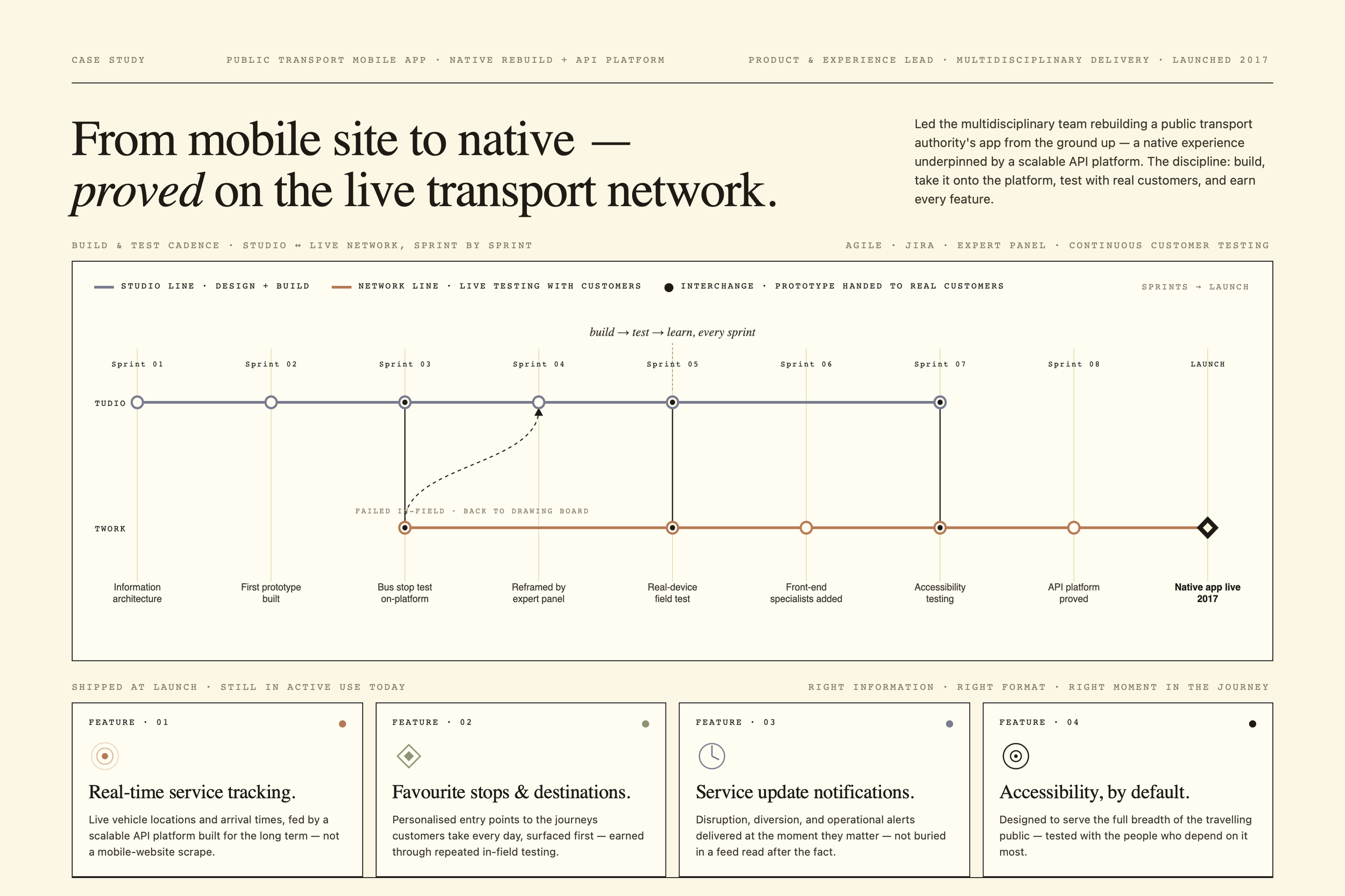 Product &amp; Experience Lead | Public Transport Mobile App